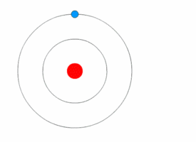 Bohrs Atomic Model