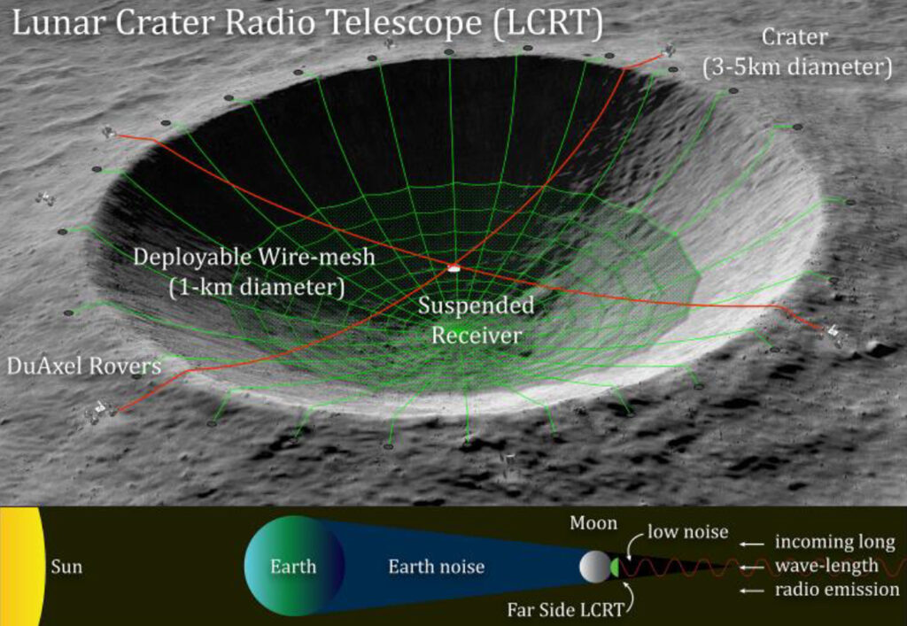 NASA Plans To Convert A Crater On Moon Into A Radio Telescope