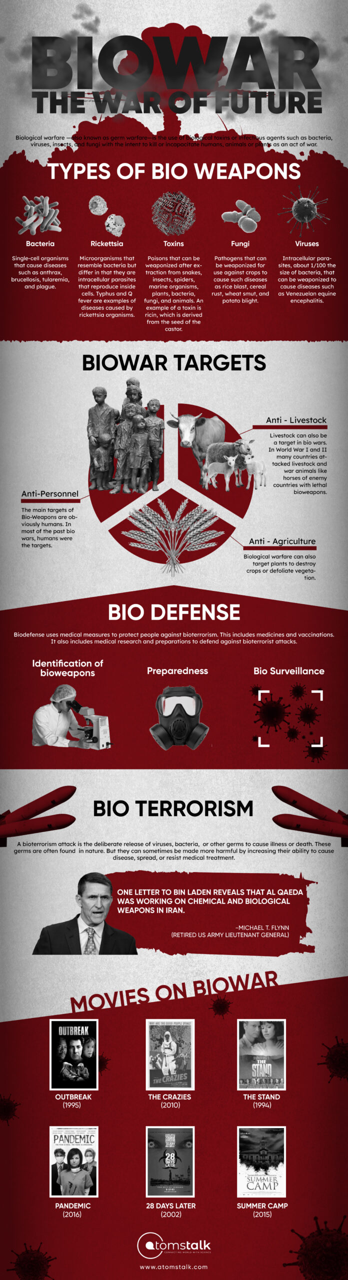 Biowar Infographic