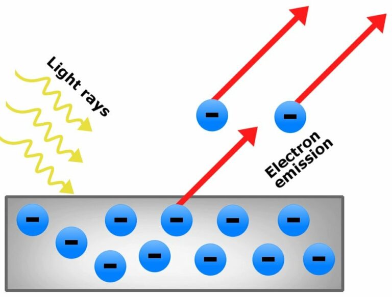 The Photoelectric Effect AtomsTalk