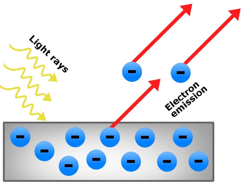 The Photoelectric Effect AtomsTalk