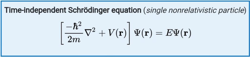 Time Independent Schrodinger Equation