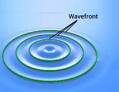 Water wave fronts