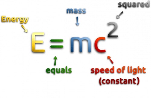 Einstein's Equation Explained
