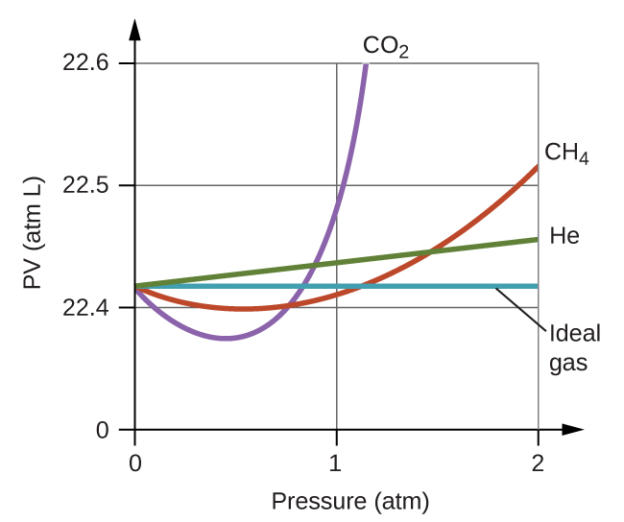 the-gas-laws-atomstalk