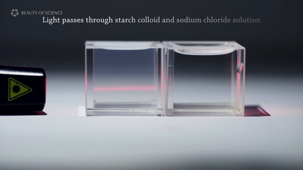 The path of the light is visible in the colloidal solution on the left, while it vanishes in the NaCl solution on the right.