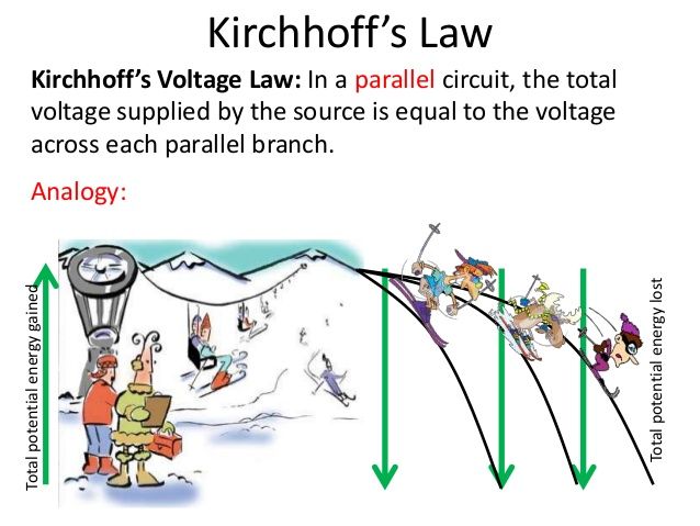 Another way of stating the voltage law. As the height of the hills here are same, a person climbing up and going back down has the same displacement - regardless of the path chosen.