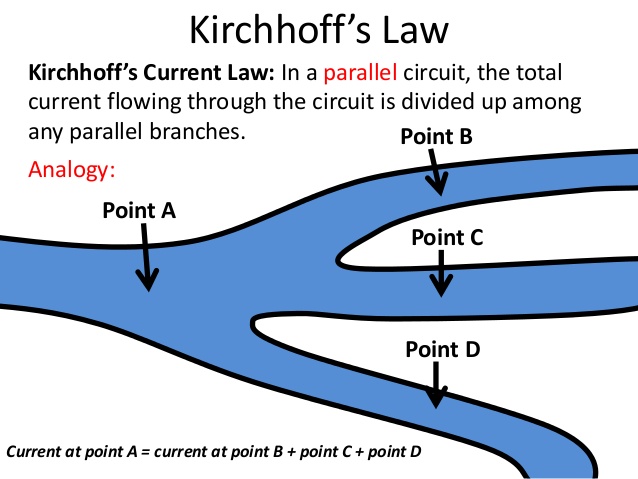 An alternative way to state Kirchhoff's Current Law. As the branch splits, the current also accordingly does. Total current flowing is unchanged