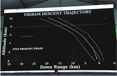 Display of vikram lander