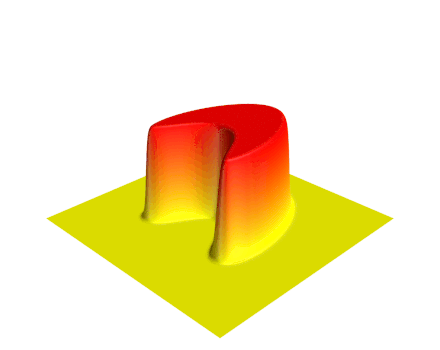 Modelling heat flow. The high, red region represents a hot area. Over time, the heat spreads out. The equation involved is reduces to Poisson’s is some special cases.