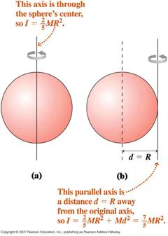 Parallel axis theorem, applied. Here we use it to calculate the moment of inertia about an axis that touches the sphere.