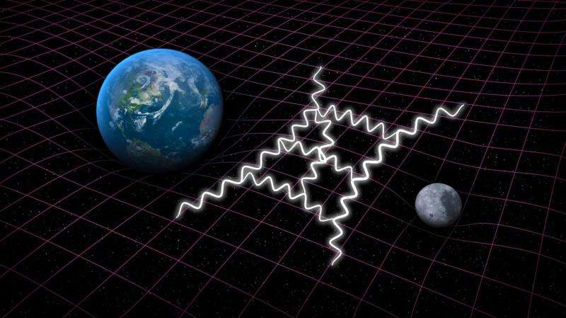 Quantum gravity tries to explain the force between say, the moon and the earth, in terms of a mediating graviton (zigzag lines). General relativity does the same by using the curvature of spacetime (gridlines), assuming it to be continuous.