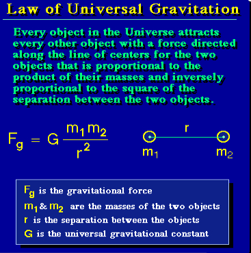 While Newton’s Law of Gravitation was replaced by Einstein’s theory of relativity, it still stands solid in a sense. Stephen Hawking in ‘The Brief History of Time’ talks about how he prefers Newton’s Law over Einstein’s because of ease and simplicity. While Einstein’s theory gives values nearer to reality, Newton’s Law provides a very good estimate.