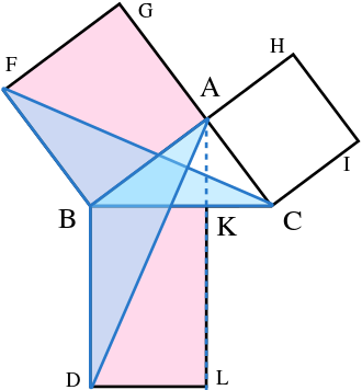 Proof of Pythagorean theorem using Euclids Methods
